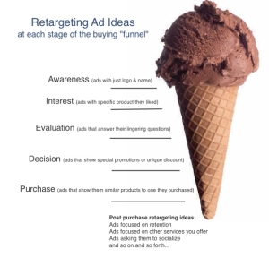 retargeting ad campaign